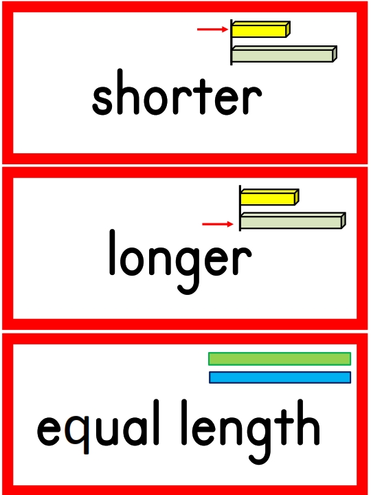 2nd Grade Math Vocabulary Resources