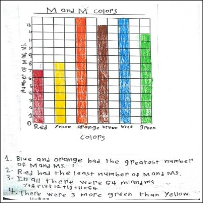 3rd Gd Math Journal Task 113