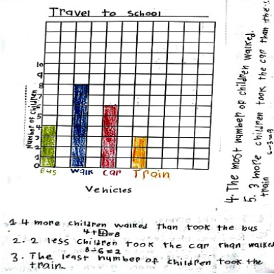 3rd Gd Math Journal Task 114