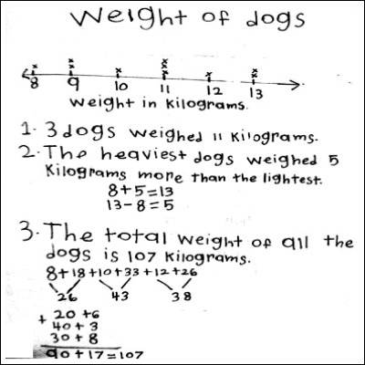 3rd Gd Math Journal Task 116