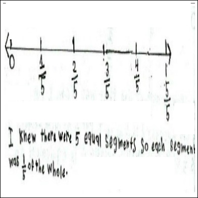 3rd Gd Math Journal Task 92