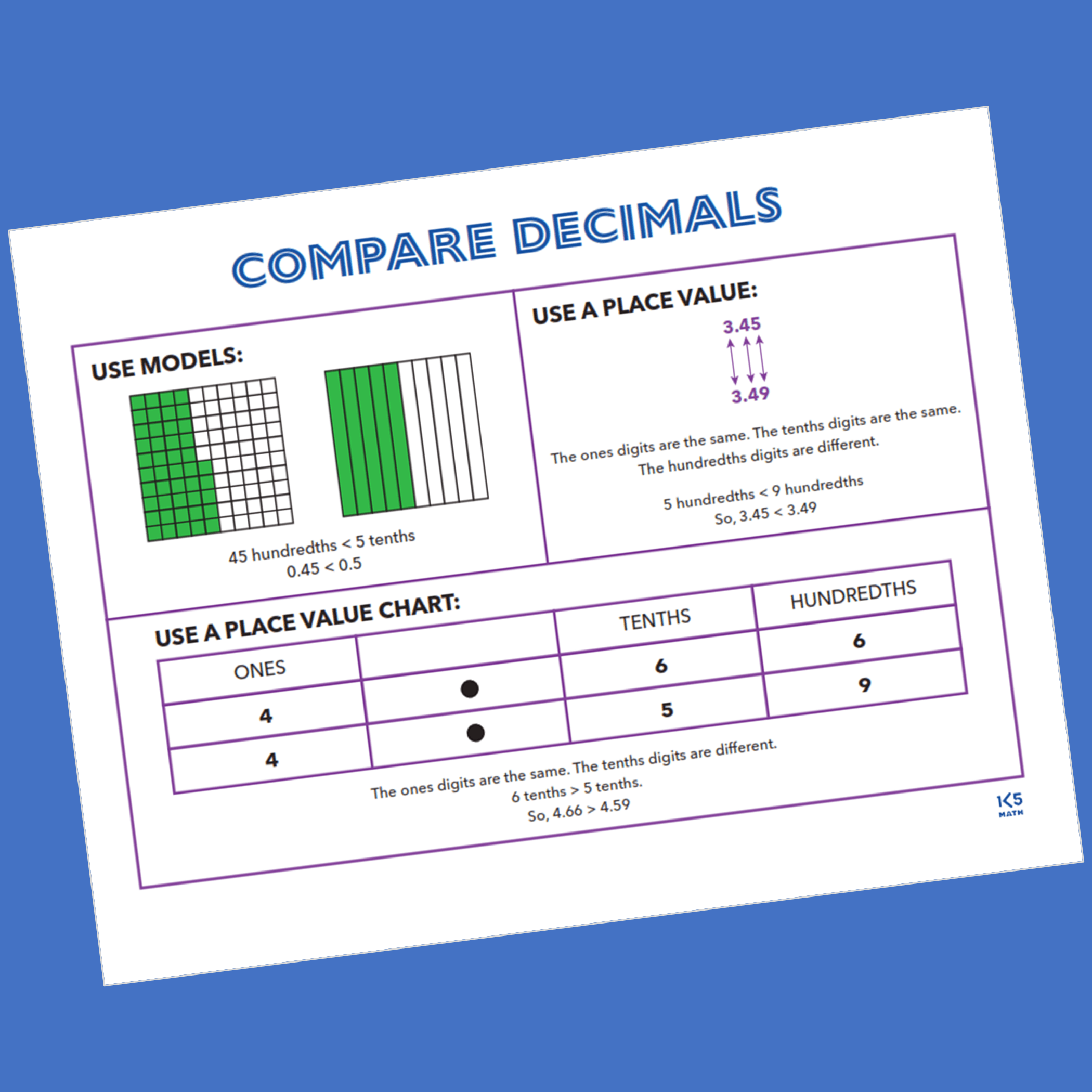 4th Grade Math Charts: Compare Decimals