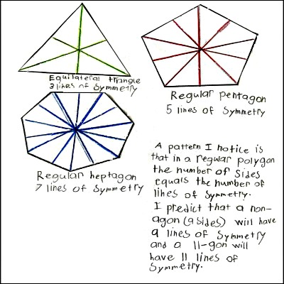 Math Journals