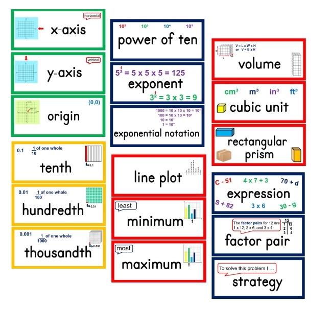 5th Grade Math Vocabulary Resources