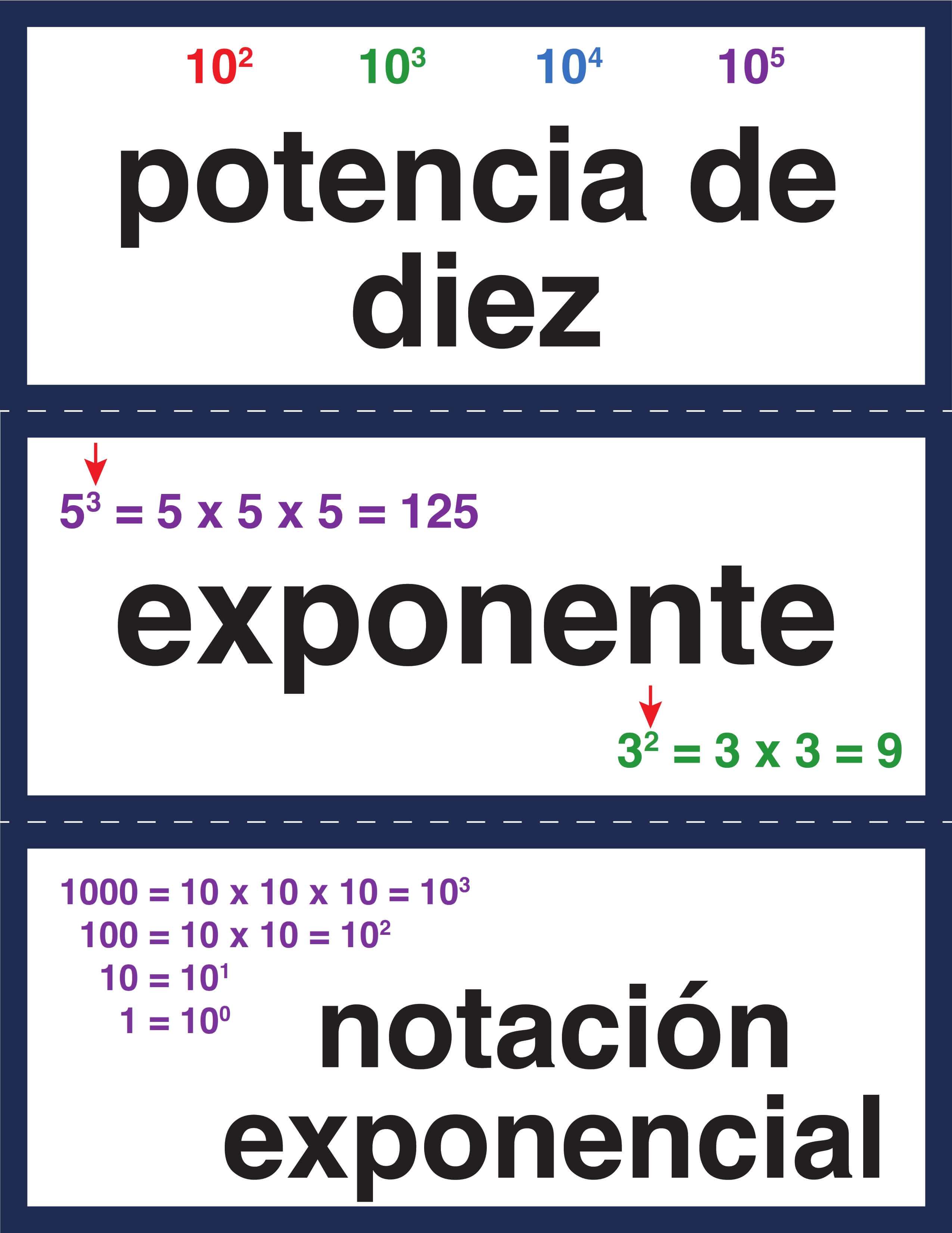 5th Grade Math Spanish Vocabulary