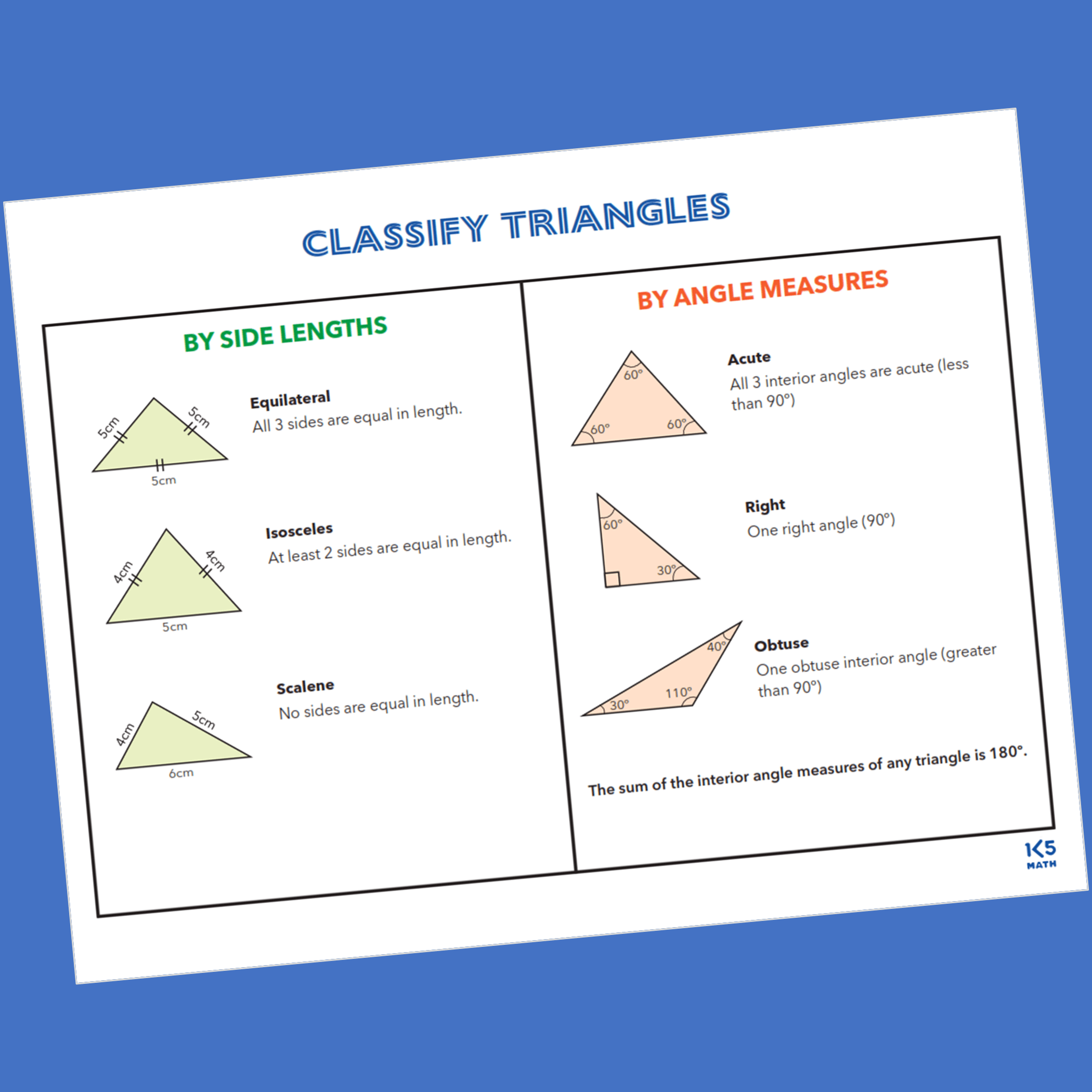 5th Grade Math Charts: Classify Triangles