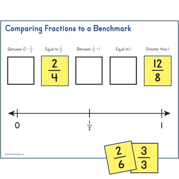 Comparing Fractions to a Benchmark