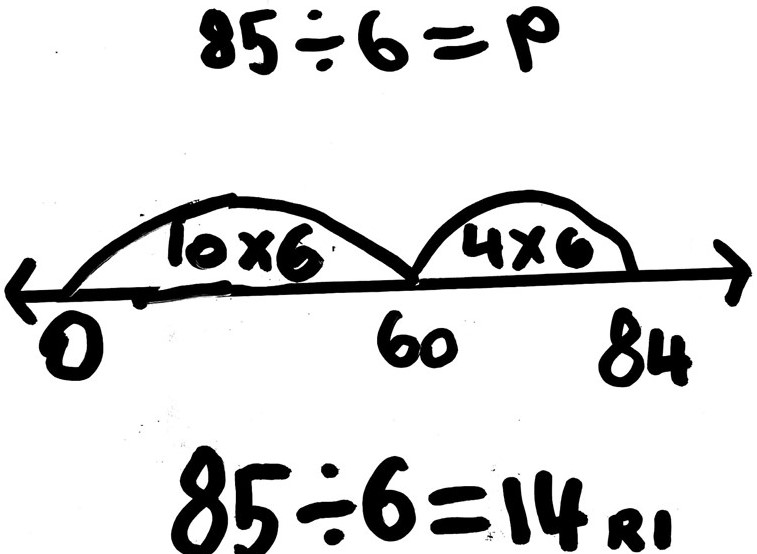 Student Work: Division on an Empty Number Line