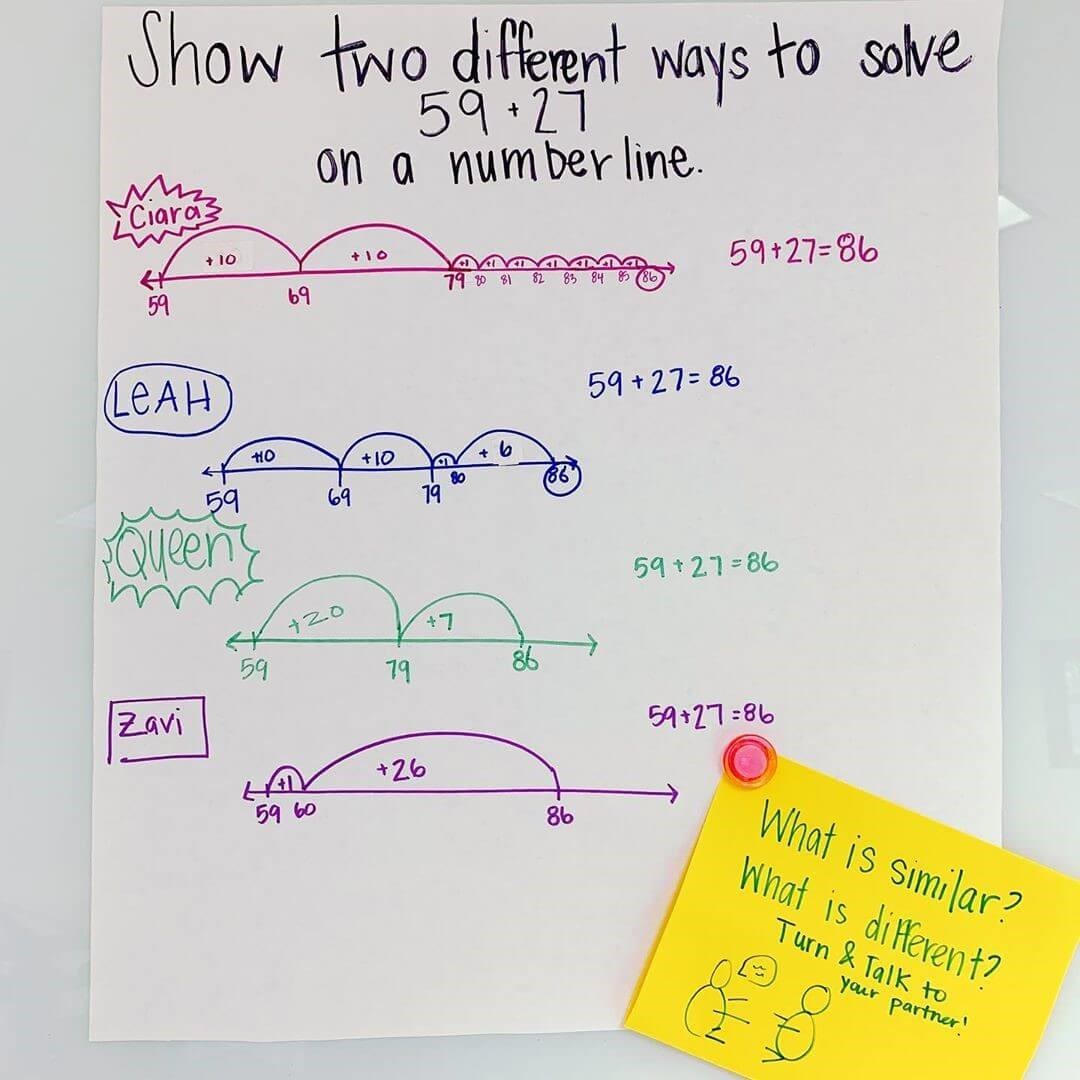problem solving and number line
