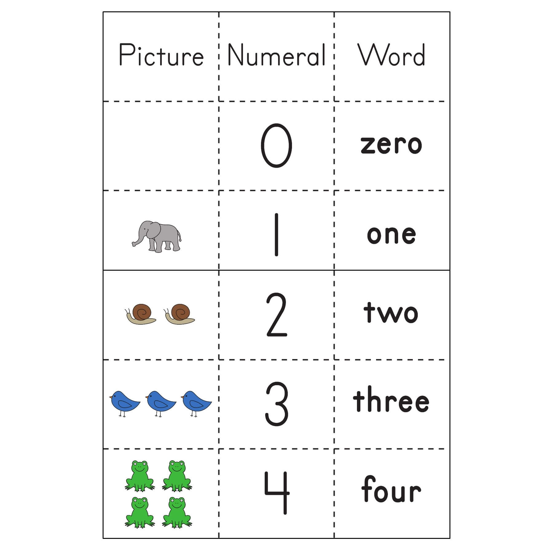 Picture, Numeral, Word Cards: Set 2 K.CC.B.5 0-10