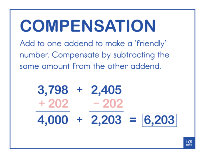 Use Compensation to Add 4-Digit Numbers