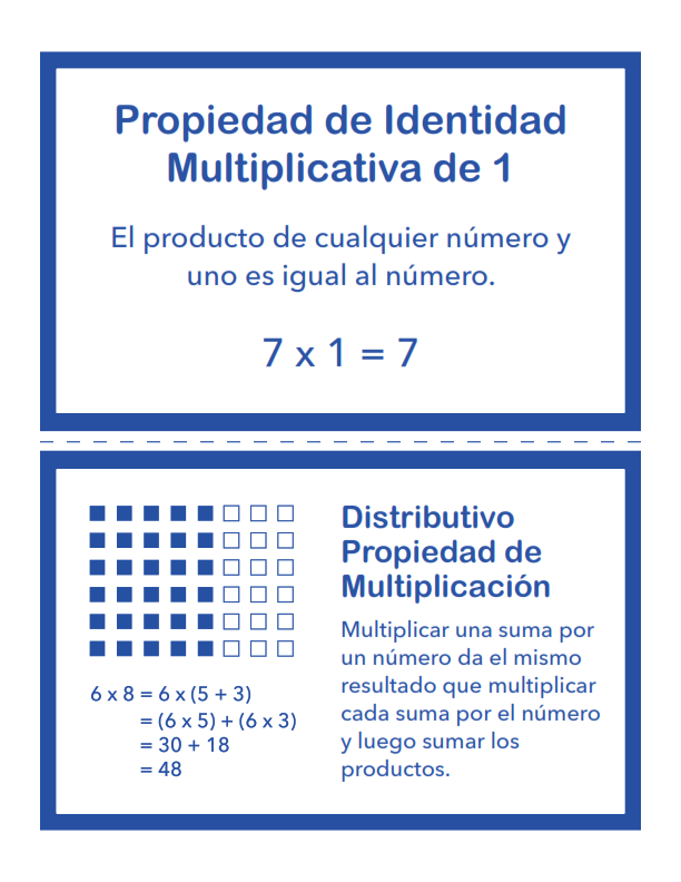 Properties of Operations Cards: Spanish