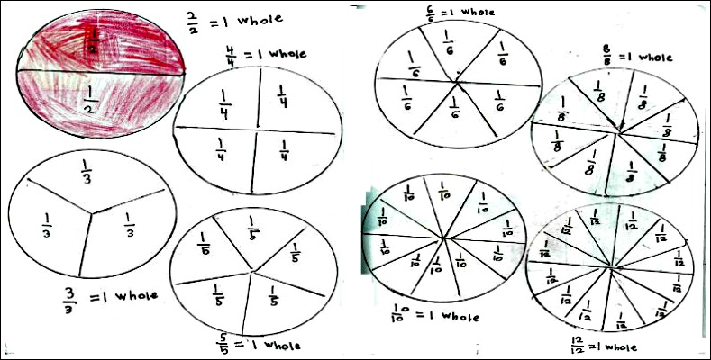 3rd Gd Math Journal Task 89