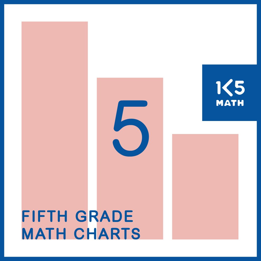 4th Grade Math Charts: 50+ math anchor charts to support students with independent work, centers or homework