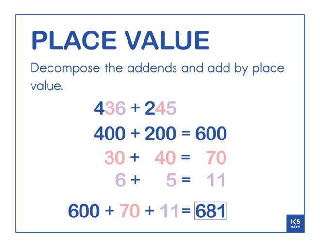 Use Place Value Strategy 3-Digit Addends